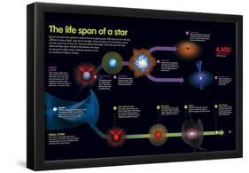 Infographic That Describes the Phases That the Life of a Star-null-Framed Poster