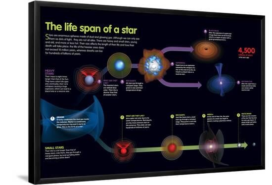 Poster, , large