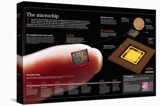 Inforgraphic About Microchip, a Small Component That Contains Multiple Integrated Circuits-null-Stretched Canvas