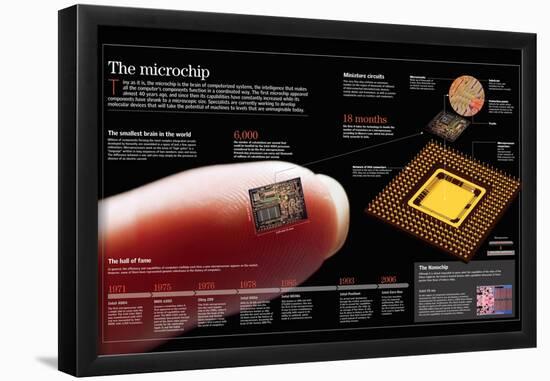 Inforgraphic About Microchip, a Small Component That Contains Multiple Integrated Circuits-null-Framed Poster