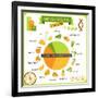 Information Poster Genetically Modified Foods-incomible-Framed Art Print