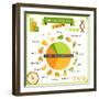 Information Poster Genetically Modified Foods-incomible-Framed Art Print