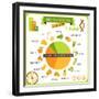 Information Poster Genetically Modified Foods-incomible-Framed Art Print