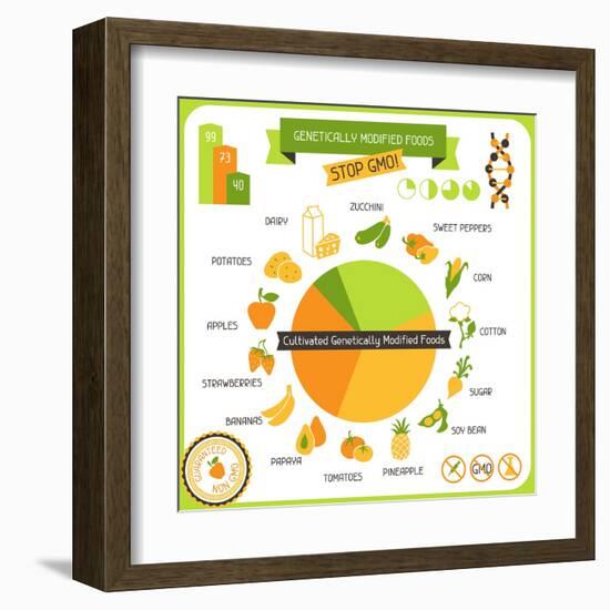 Information Poster Genetically Modified Foods-incomible-Framed Art Print