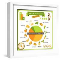 Information Poster Genetically Modified Foods-incomible-Framed Art Print