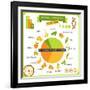 Information Poster Genetically Modified Foods-incomible-Framed Art Print