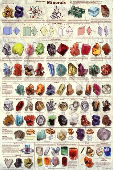 Introduction to Minerals Educational Science Chart Poster-null-Lamina Framed Poster