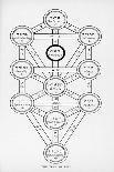 The Tree of Life of the Jewish Caballa-J.f.c. Fuller-Stretched Canvas