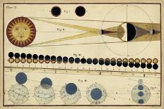 Total Eclipses of Sun and Moon's Shadow-James Ferguson-Laminated Premium Giclee Print