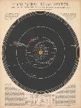 Solar System, 1846-60 (Engraving)-James Reynolds-Giclee Print