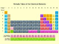 Periodic Table-kastari-Mounted Art Print