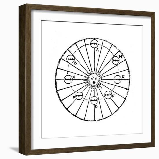 Kepler's Concept of an Attractive Force from the Sun - a Virtue, Early 16th Century-null-Framed Giclee Print