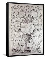 Key to Genealogical Tree, Showing the Descendants of Her Majesty Queen Victoria-null-Framed Stretched Canvas