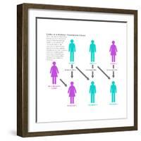 Kidney Chain Chart-Gwen Shockey-Framed Art Print