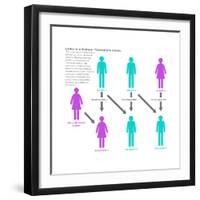 Kidney Chain Chart-Gwen Shockey-Framed Art Print