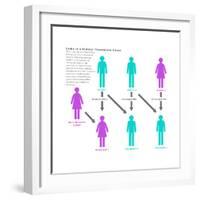 Kidney Chain Chart-Gwen Shockey-Framed Art Print