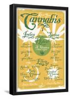 Know Your Cannabis Infographic Gold Chart-null-Framed Poster