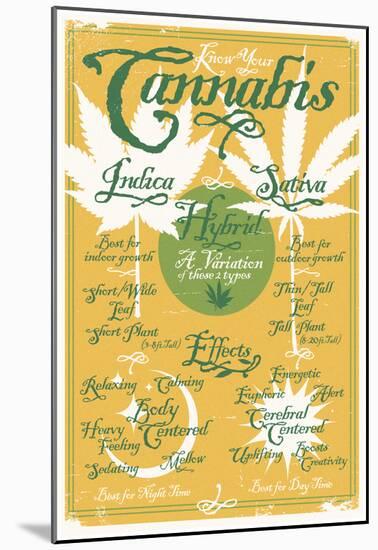 Know Your Cannabis Infographic Gold Chart-null-Mounted Poster