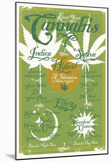 Know Your Cannabis Infographic Green Chart-null-Mounted Poster