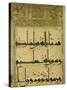 Kufic Manuscript, Mashad Shrine Library, Iran, Middle East-Harding Robert-Stretched Canvas