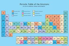 Periodic Table of the Emotions-Larry Villarin-Framed Giclee Print