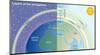 Layers of the Ionosphere. Atmosphere, Climate, Earth Sciences-Encyclopaedia Britannica-Mounted Poster
