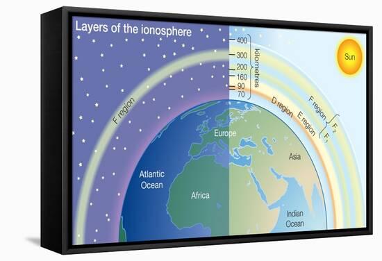 Layers of the Ionosphere. Atmosphere, Climate, Earth Sciences-Encyclopaedia Britannica-Framed Stretched Canvas