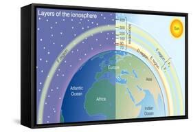 Layers of the Ionosphere. Atmosphere, Climate, Earth Sciences-Encyclopaedia Britannica-Framed Stretched Canvas