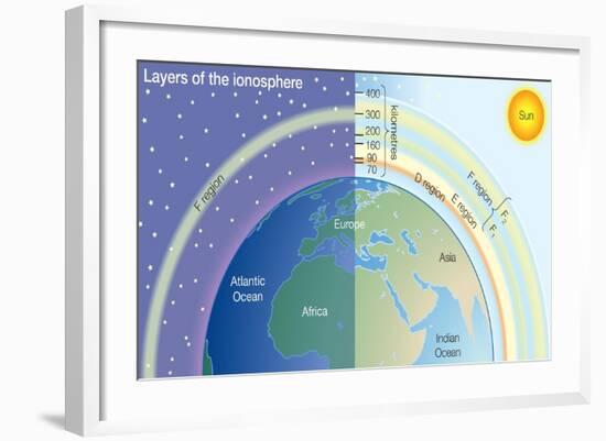 Layers of the Ionosphere. Atmosphere, Climate, Earth Sciences-Encyclopaedia Britannica-Framed Art Print