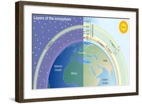 Layers of the Ionosphere. Atmosphere, Climate, Earth Sciences-Encyclopaedia Britannica-Framed Art Print