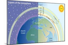 Layers of the Ionosphere. Atmosphere, Climate, Earth Sciences-Encyclopaedia Britannica-Mounted Art Print