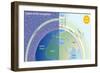 Layers of the Ionosphere. Atmosphere, Climate, Earth Sciences-Encyclopaedia Britannica-Framed Art Print