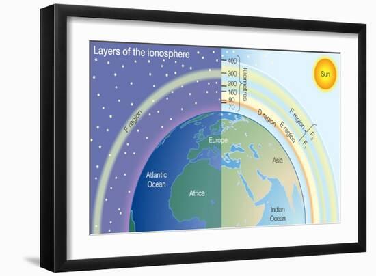 Layers of the Ionosphere. Atmosphere, Climate, Earth Sciences-Encyclopaedia Britannica-Framed Art Print