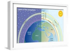 Layers of the Ionosphere. Atmosphere, Climate, Earth Sciences-Encyclopaedia Britannica-Framed Art Print