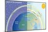 Layers of the Ionosphere. Atmosphere, Climate, Earth Sciences-Encyclopaedia Britannica-Mounted Art Print