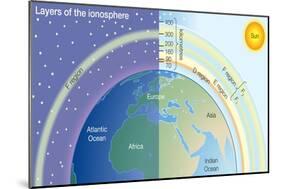 Layers of the Ionosphere. Atmosphere, Climate, Earth Sciences-Encyclopaedia Britannica-Mounted Art Print