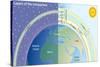 Layers of the Ionosphere. Atmosphere, Climate, Earth Sciences-Encyclopaedia Britannica-Stretched Canvas