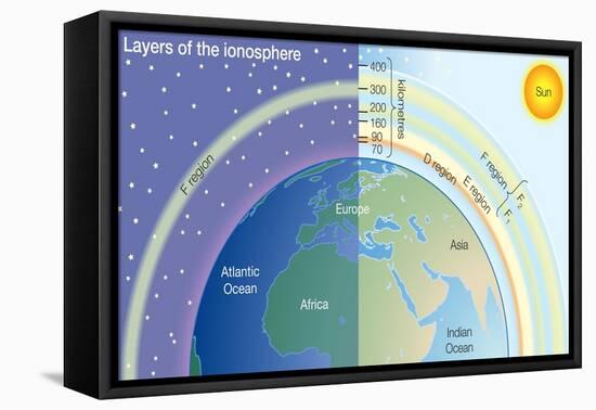 Layers of the Ionosphere. Atmosphere, Climate, Earth Sciences-Encyclopaedia Britannica-Framed Stretched Canvas