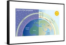 Layers of the Ionosphere. Atmosphere, Climate, Earth Sciences-Encyclopaedia Britannica-Framed Stretched Canvas