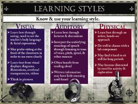 Learning Styles-null-Lamina Framed Art Print