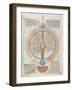 Liber Floridus by Lambert of Saint-Omer: Astrology-null-Framed Giclee Print