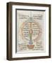 Liber Floridus by Lambert of Saint-Omer: Astrology-null-Framed Giclee Print