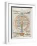 Liber Floridus by Lambert of Saint-Omer: Astrology-null-Framed Giclee Print