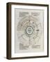 Liber Floridus par Lambert de Saint-Omer : Sphère du zodiaque-null-Framed Giclee Print