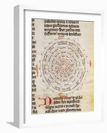 Liber Particularis Astrologiae-null-Framed Giclee Print