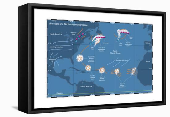 Life Cycle of a North Atlantic Hurricane. Tropical Cyclone, Atmosphere, Climate, Earth Sciences-Encyclopaedia Britannica-Framed Stretched Canvas