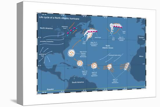 Life Cycle of a North Atlantic Hurricane. Tropical Cyclone, Atmosphere, Climate, Earth Sciences-Encyclopaedia Britannica-Stretched Canvas