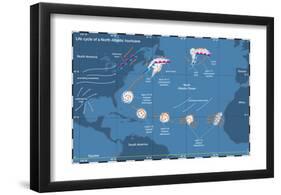 Life Cycle of a North Atlantic Hurricane. Tropical Cyclone, Atmosphere, Climate, Earth Sciences-Encyclopaedia Britannica-Framed Poster