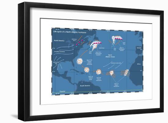 Life Cycle of a North Atlantic Hurricane. Tropical Cyclone, Atmosphere, Climate, Earth Sciences-Encyclopaedia Britannica-Framed Art Print