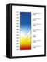 Light Bulb Colour Temperature Spectrum-Henning Dalhoff-Framed Stretched Canvas